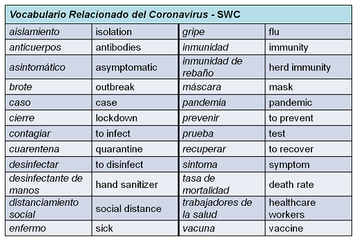 covid-vocab